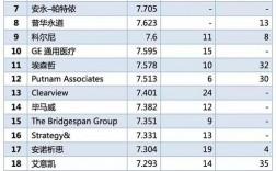 医学咨询软件收入排行（医学咨询公司排名）