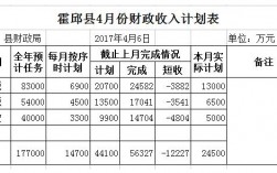 2017霍邱财政收入（2020年霍邱财政收入是多少呢）