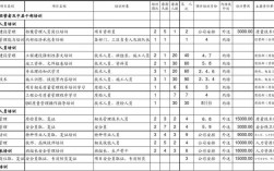 收入核算科培训需求（收入核算科工作计划）