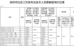 医务社工收入（医疗社工工资）