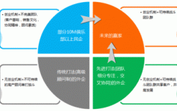 猎头百万顾问收入（猎头百万顾问收入稳定吗）