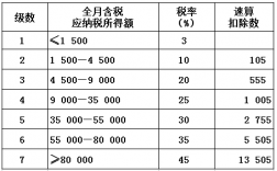 7900税后收入（7900税后工资多少）