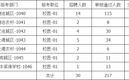 重庆校医收入（重庆各中学校医招聘2020年）