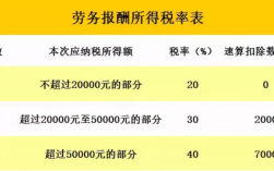 兼职一般收入（兼职收入多少需要交税）