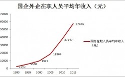 外企的收入（外企收入为什么普遍比国企高）