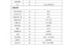 口腔种植科医生收入（口腔种植医生准入标准）