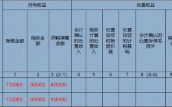 股权投资公司收入（公司股权投资收益如何纳税）