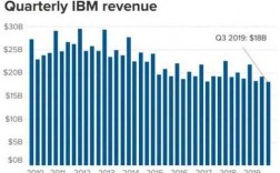 日本IBM收入（ibm日本的年收入多少）