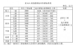 大学教师的收入（大学教师的收入属于按技术分配吗）