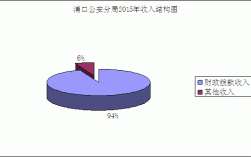 南京公安收入（南京公安收入排名）