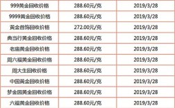 卖黄金的收入（卖黄金收入多少钱一个月）