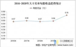 大丰实业收入（大丰实业工资）