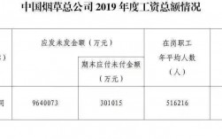 烟草局待遇收入（烟草局工资有多高）