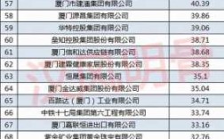 厦门高收入国企（厦门国企员工收入排名）