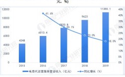 电商运营收入（电商运营收入稳定吗）