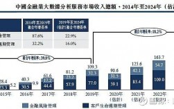 大数长胜收入（大数据 收入）