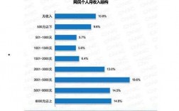 不同收入网络言行（不同的收入关心什么）