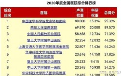 华西医院一年收入（四川华西医院一年收入80个亿）