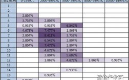 工资控制收入（工资控制收入包括哪些）