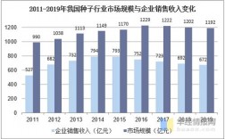 种子销售员收入（种子销售员收入怎么样）