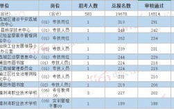 莆田事业单位收入（莆田事业单位年终奖多少）