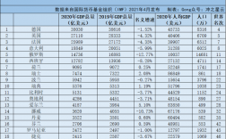 欧洲各行业收入（欧洲各行业收入排行）