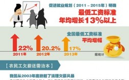 2015收入分配改革（收入分配改革试点）