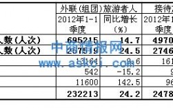 组团外联收入（组团外联收入多少）