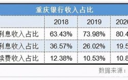 重庆银行职工收入（重庆银行员工收入）