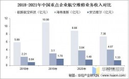 航空公司维修收入（航空公司维修收入怎么样）