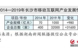 长沙移动收入（长沙移动收入怎么样）