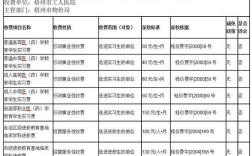 梧州医院收入（梧州工人医院收入）