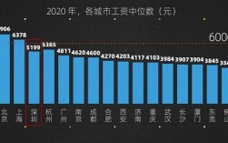 深圳月收入5000（深圳月收入中位数）