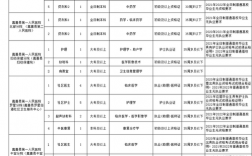 嘉善医院收入（嘉善2021年医院招聘）