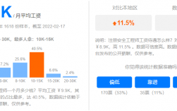 信息安全师收入（信息安全工程师收入多少）