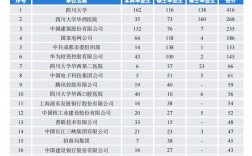 川大口腔毕业收入（川大口腔专业毕业都去哪里了）