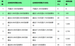 公司月收入多少免税（月收入多少免交增值税）