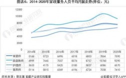 家政平均收入（家政服务平均工资）