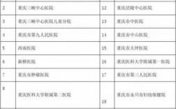 重庆医院行政收入（重庆医院行政收入怎么样）