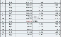 中山各镇收入（中山各镇2020年gdp）