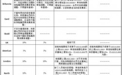 船东互保协会收入（船东互保协会收入多少）