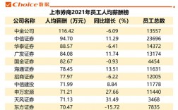 股票交易员收入怎么样（股票交易员的工资多少钱）