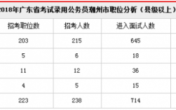 潮州公务员收入（潮州公务员基本工资）