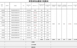 售楼销售经理收入（楼盘销售经理收入）