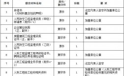 人防工程监理收入（人防工程监理收入多少）