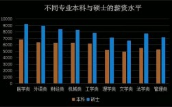 大学研究生收入（大学研究生收入怎么样）