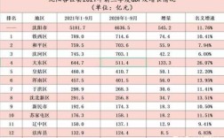 法库县收入（法库县gdp2019）