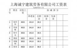 上海建筑公司收入（上海建筑公司收入排行）