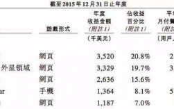 诺壹收入（诺壹文化官网）