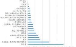 北京化工工作收入（北京化工毕业工资待遇）